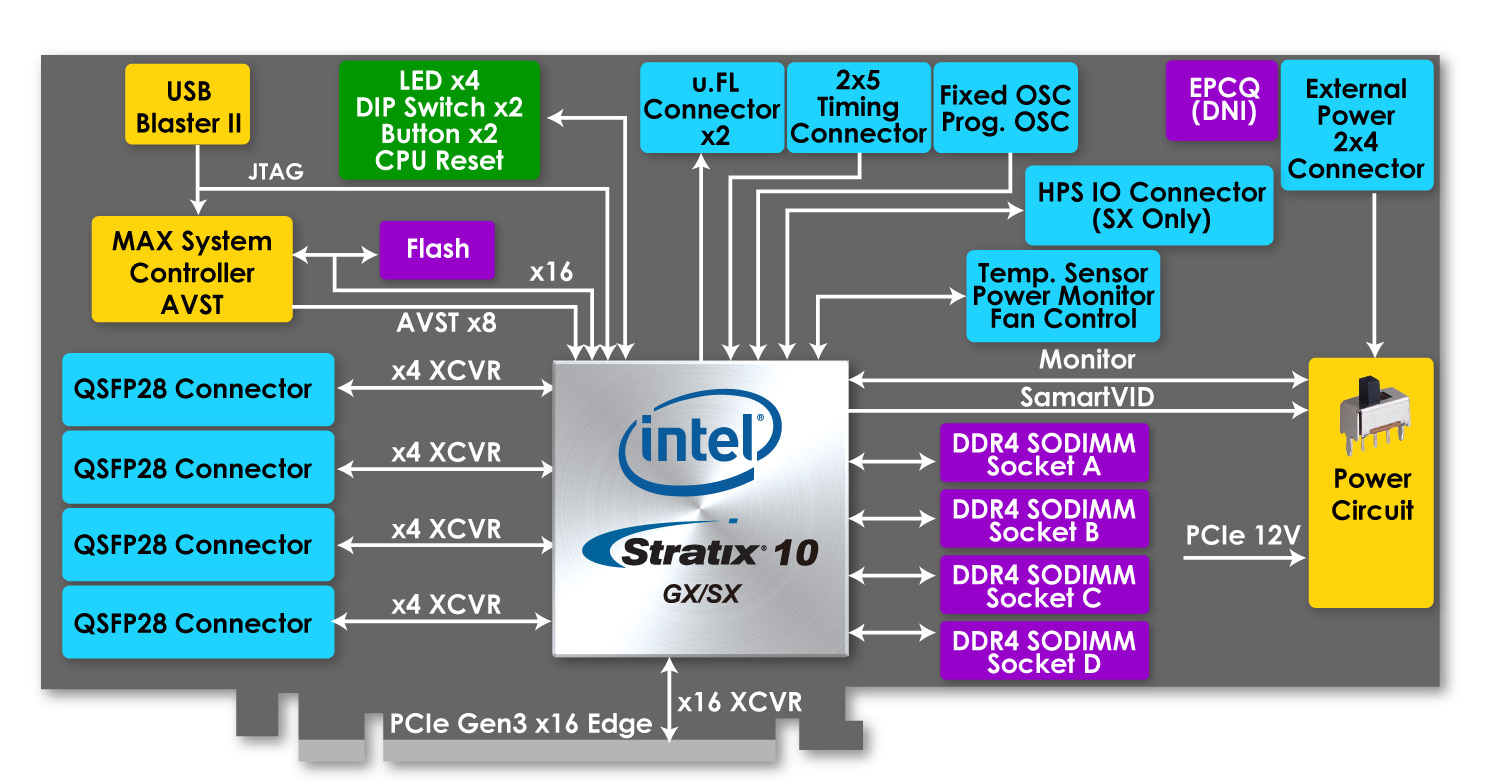 block diagram