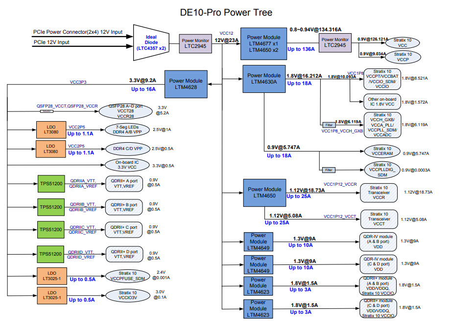 DE10-Pro-power-tree