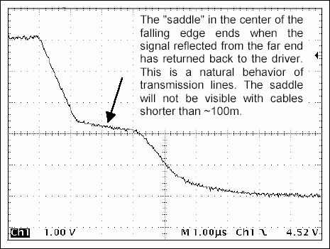 Same edge seen at the near end of the 300m cable.