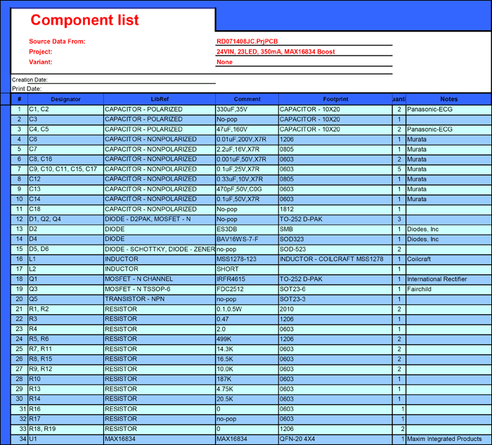 Figure 4. Bill of materials