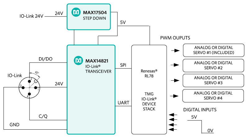 Figure 1. The MAXREFDES37 reference design block diagram