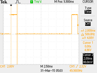 Figure 8. Screenshot of MAXREFDES37 PWM signal driving a HiTec HS-53 servo motor to 90 degrees (2ms PWM high time) using process data out servo 1 value of 100 and servo 1 travel parameter of 1000