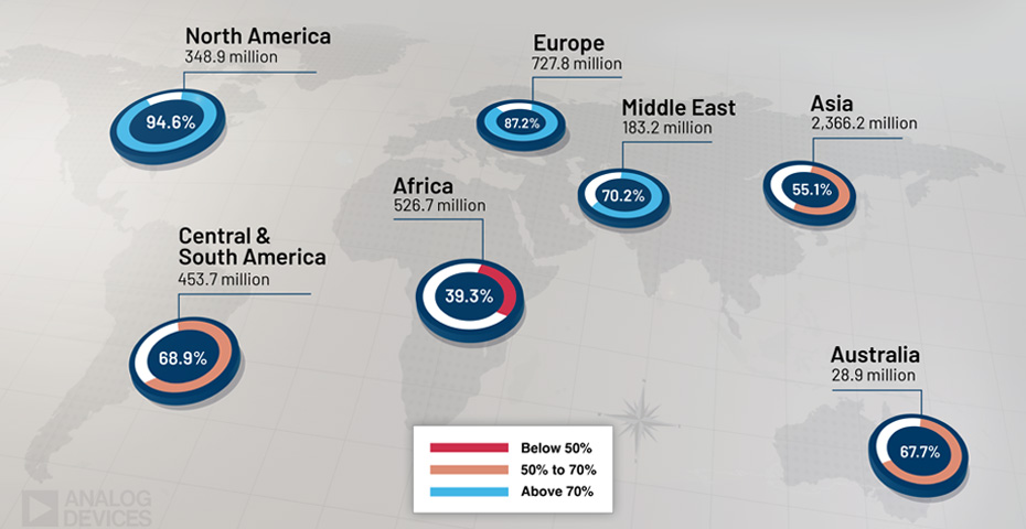 World map that illustrates by continent the % of the population using the internet in 2020.