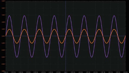 Figure 3. Waveforms of voltage control using a transistor.