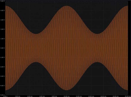 Figure 3. A generated AM signal.