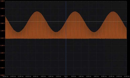 Figure 4. Positive half of the generated AM signal.