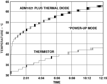 Figure 4a