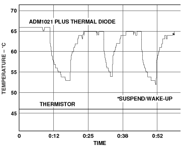 Figure 4c