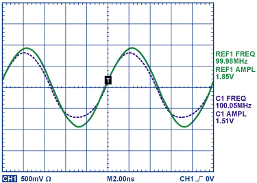 Figure 8