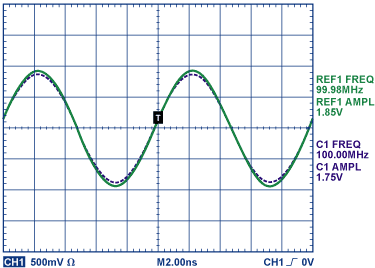 Figure 9
