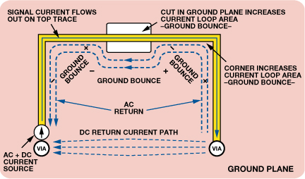Figure 16