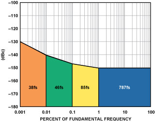 Figure 11A