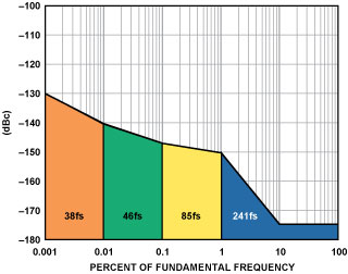 Figure 11B