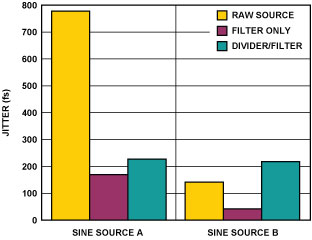 Figure 17