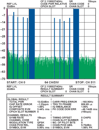 Figure 9