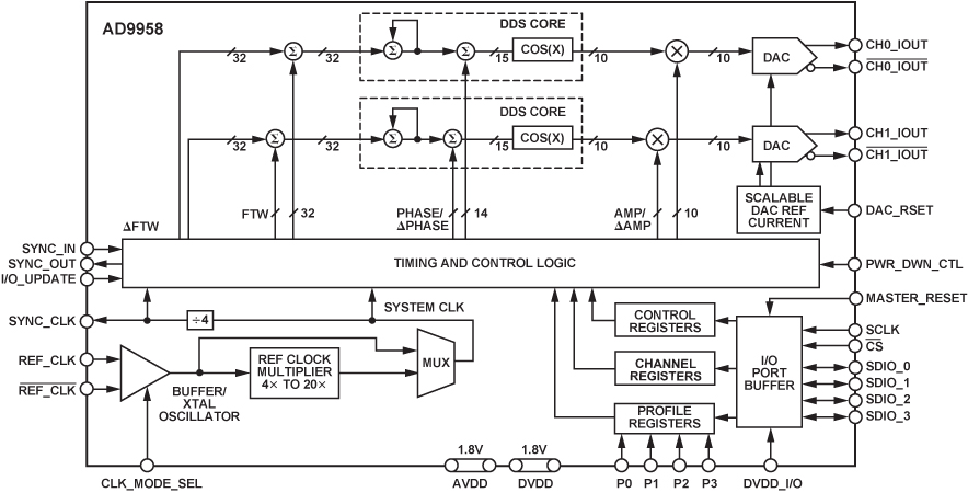 Figure 9