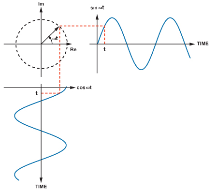 Figure 8