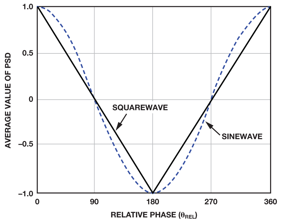 Figure 2b