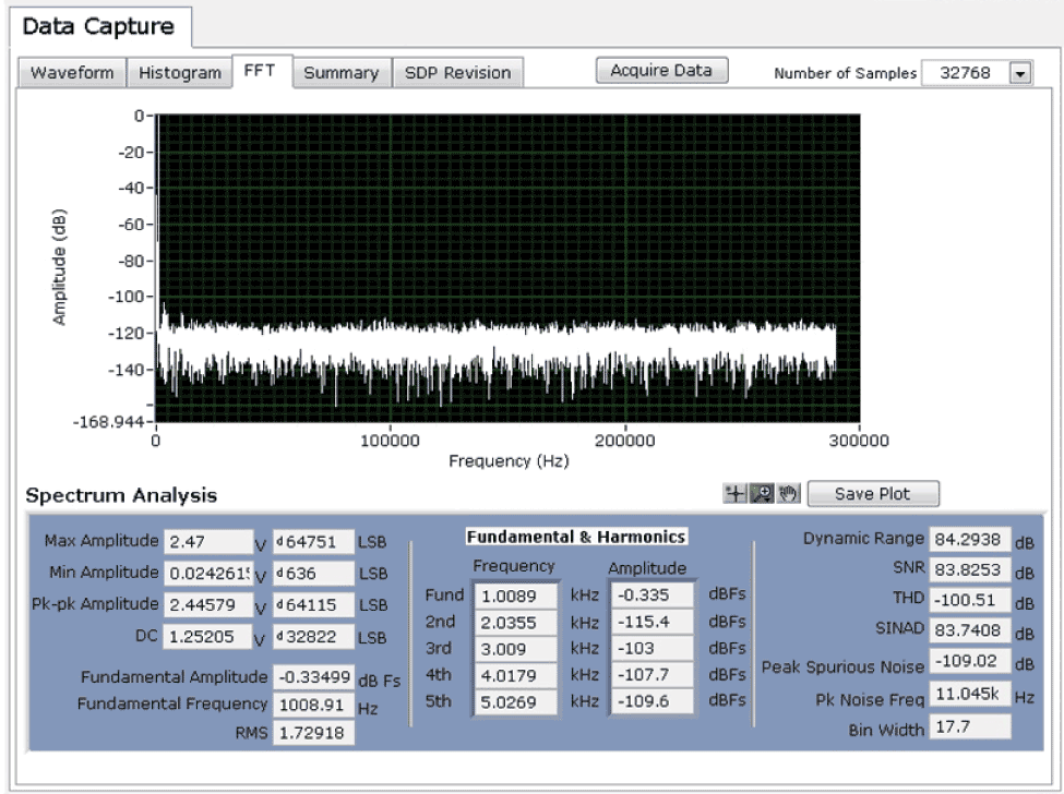 Figure 14