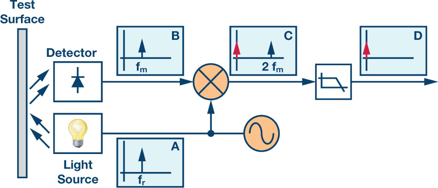 Figure 6