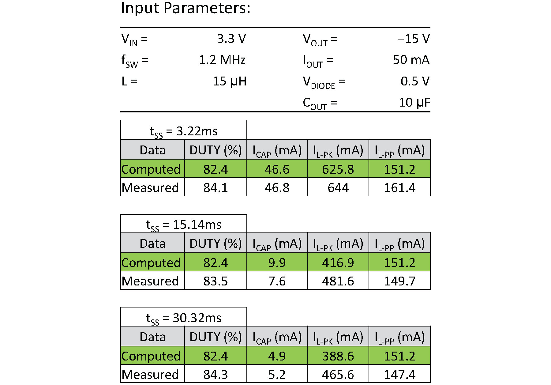Figure 17