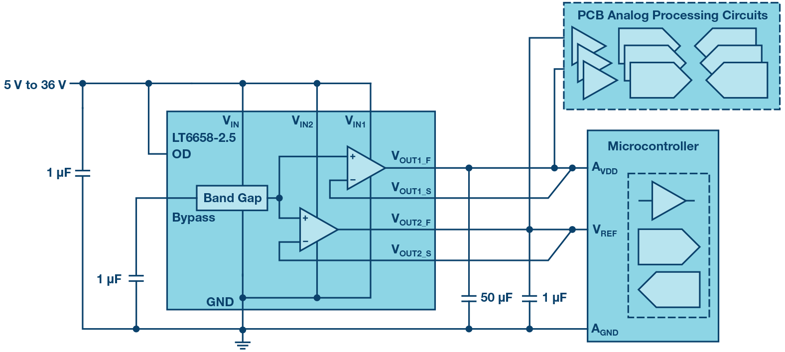 Figure 11