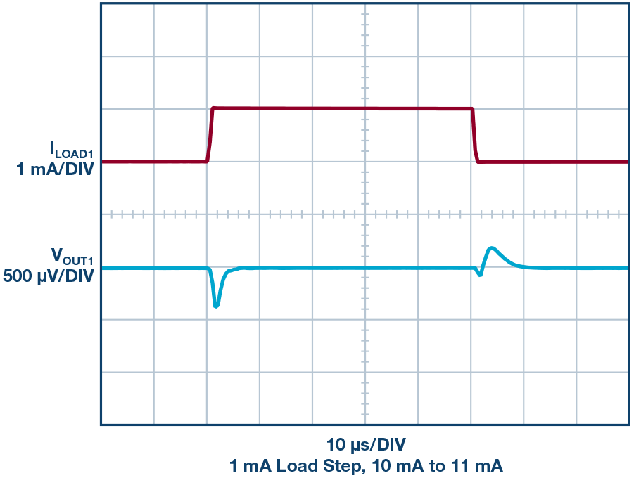 Figure 2a