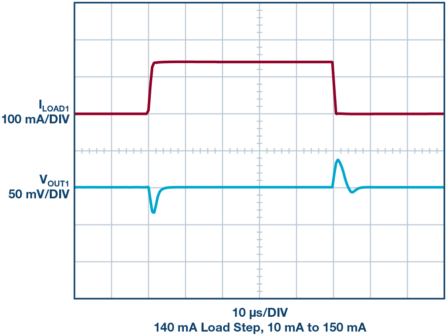 Figure 2b