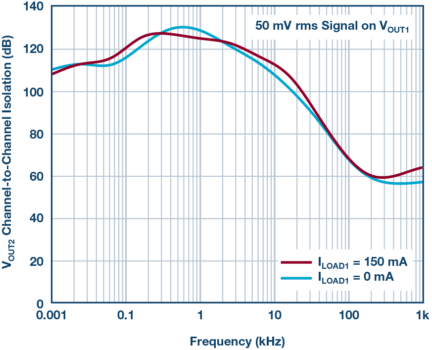 Figure 6a