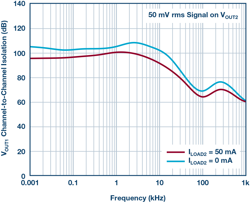Figure 6b