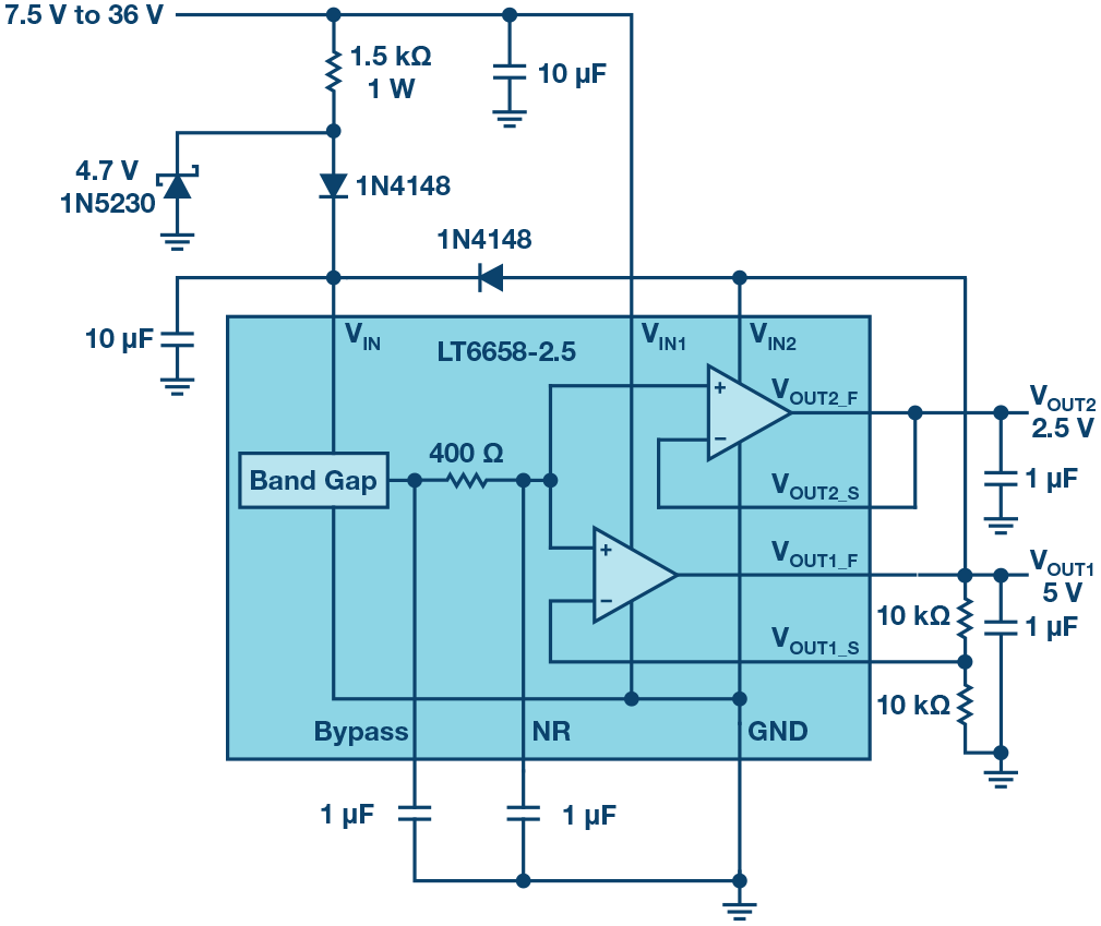Figure 7a