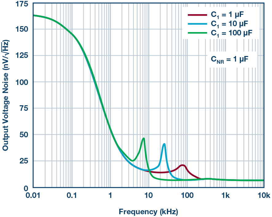 Figure 9b