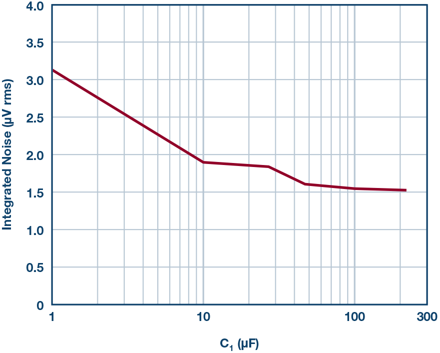 Figure 10c