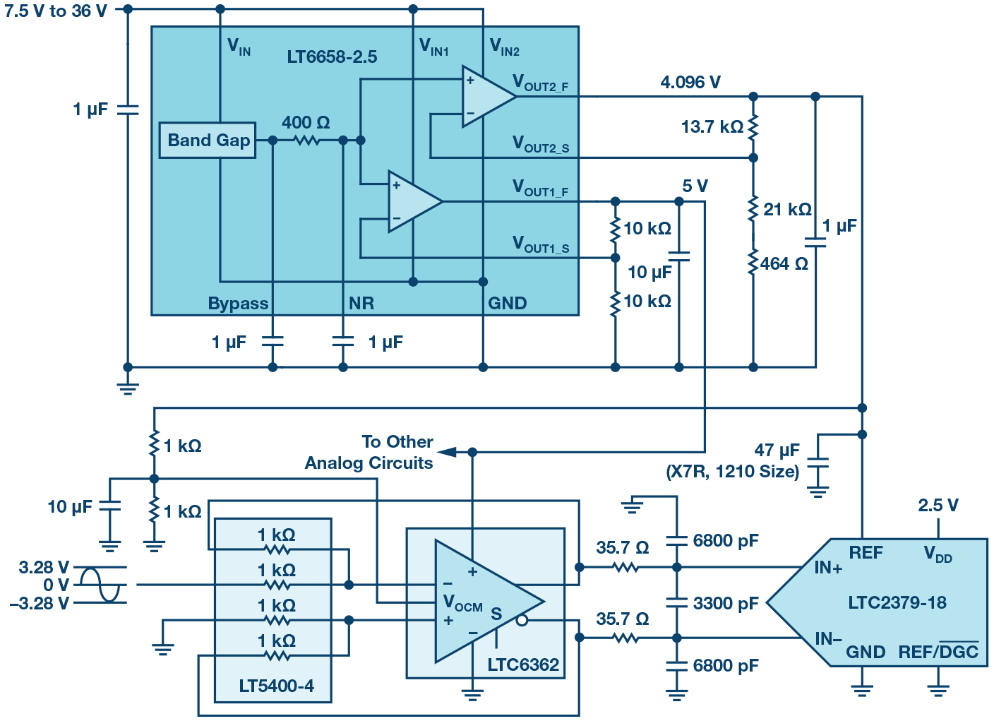 Figure 12