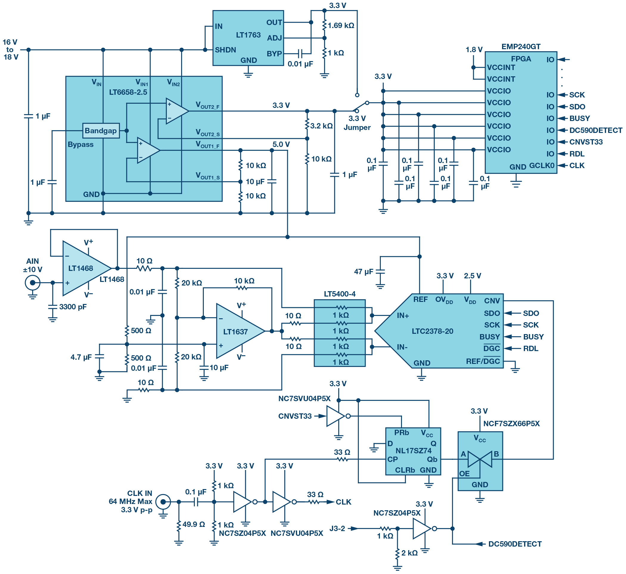 Figure 13