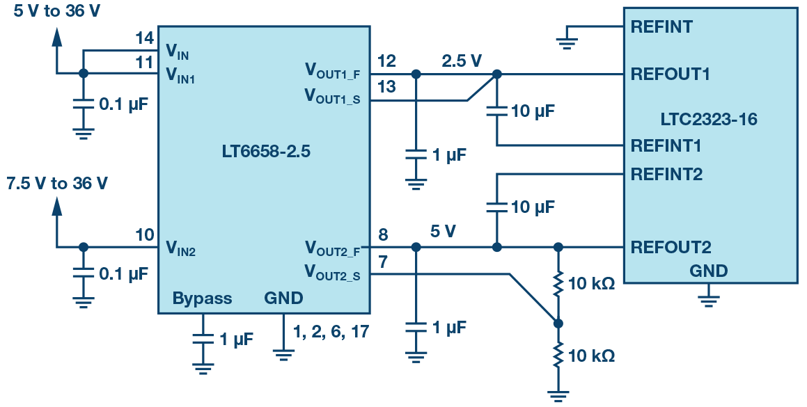 Figure 12