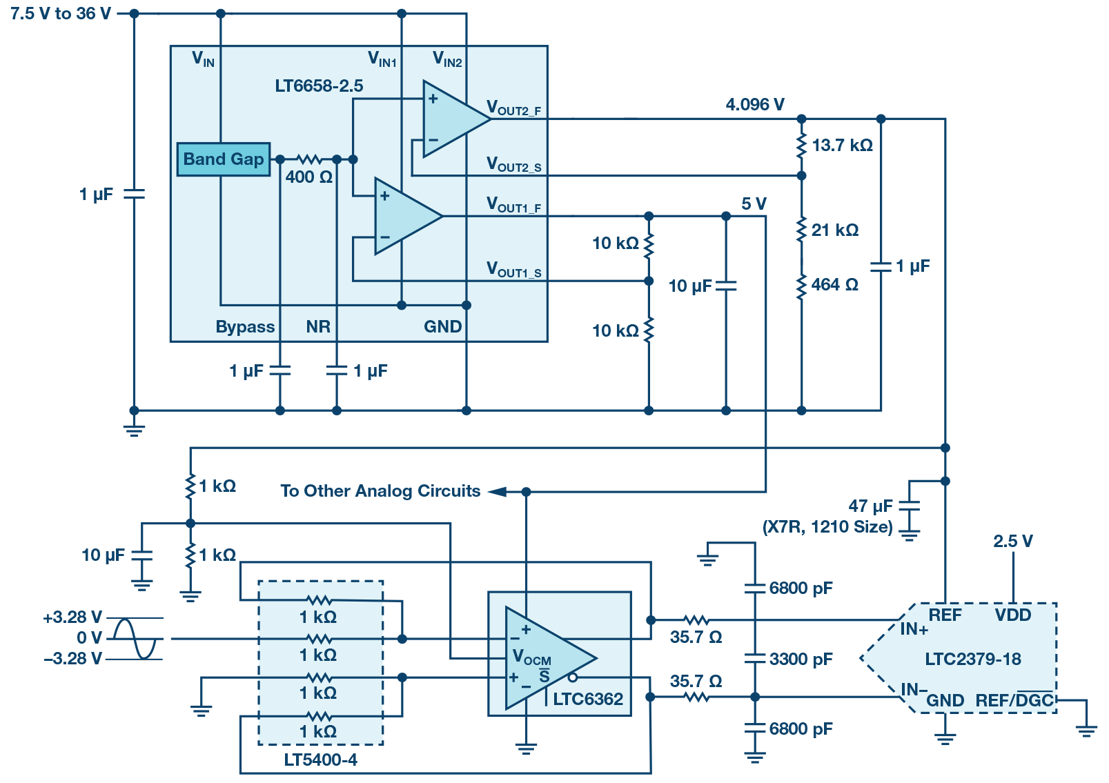 Figure 13