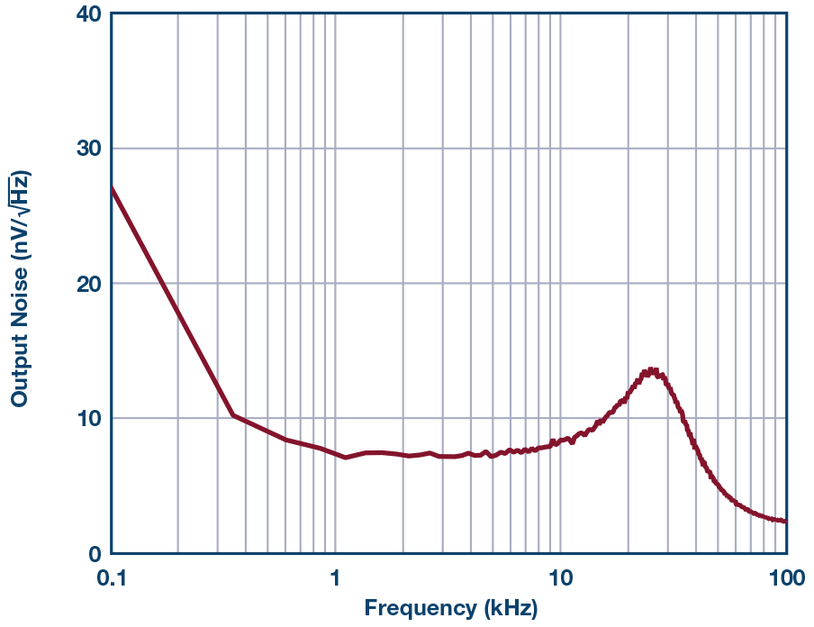 Figure 15b