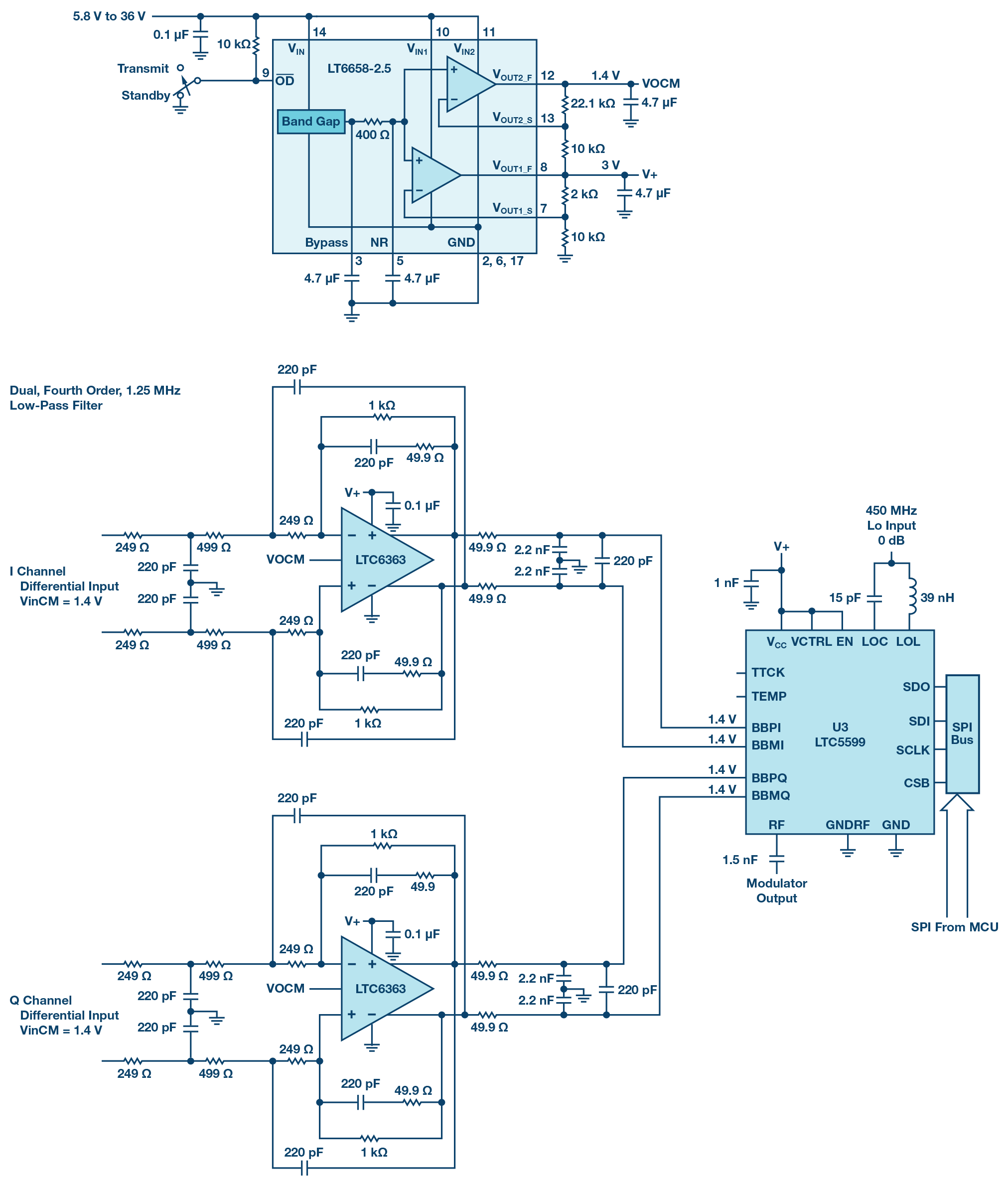Figure 20