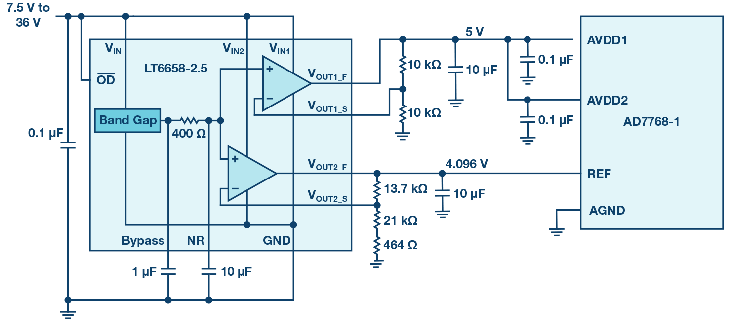 Figure 22