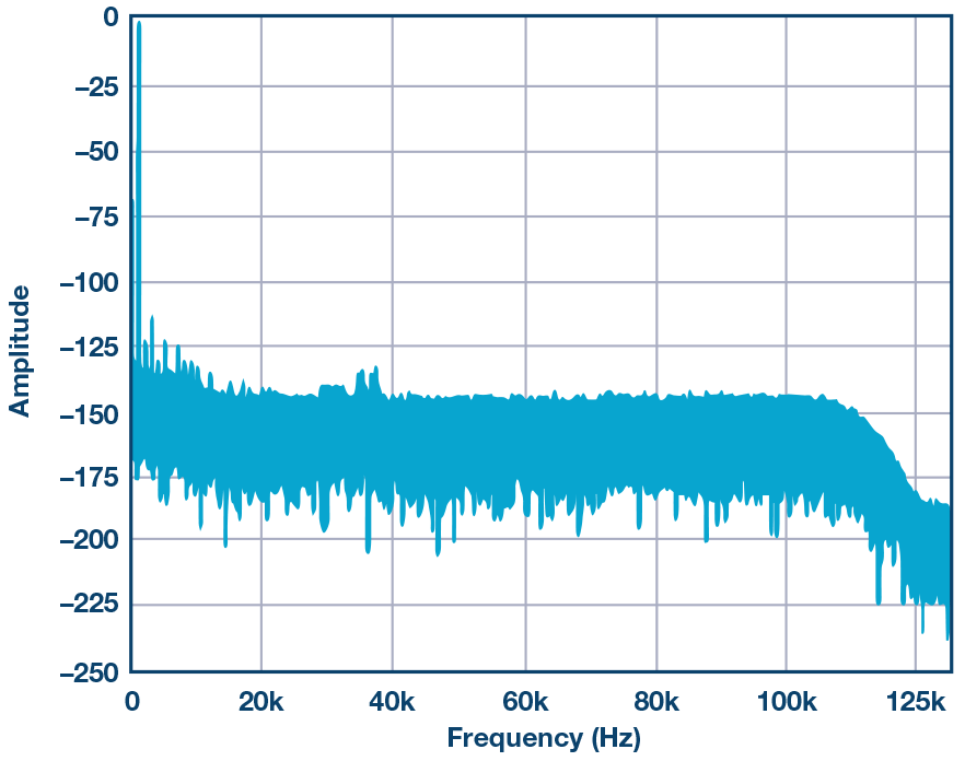 Figure 23