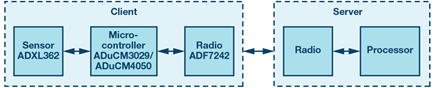 server-client-architecture-embedded-system-diagram