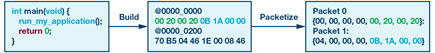 binary-conversion-packetization-software-application-diagram