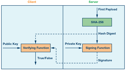 asymmetric-encryption-authenticate-diagram