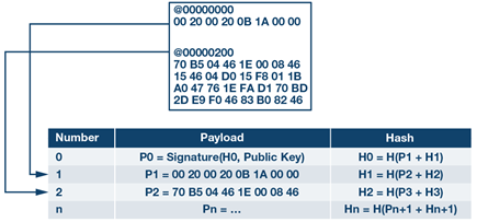 hash-chain-packet-sequence-diagram
