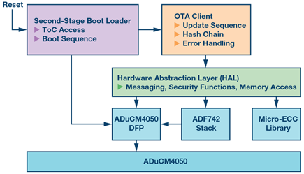 client-software-architecture-diagram