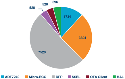 flash-footprint-diagram