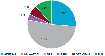 sram-footprint-diagram