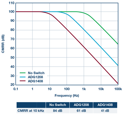 simulated-CMRR-switches-diagram