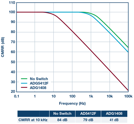 cmrr-simulation-spst-swithc-mux-diagram